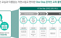 KT, 초등학교 원스톱 온라인 교육 플랫폼 시범 서비스