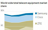 제재 앞둔 화웨이에 반사이익 얻은 대만…삼성은 5G 빈틈 공략