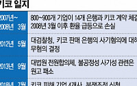 [단독] 윤석헌 금감원장, ‘키코 배상’ 책임 끝까지 묻는다
