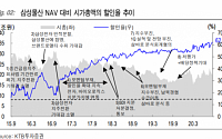 삼성물산, 상장지분가치증가 기대 초입 -KTB증권