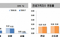 63주째 뛴 서울 아파트 전셋값… 강동구는 또 급등