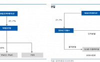 대림산업, 기업분할로 복합기업 디스카운트 해소 ‘매수’-유안타증권