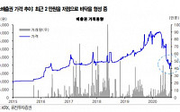 탄소배출권 바닥 찍고 상승 전환 전망...휴켐스 수혜 기대-유진투자