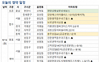 [오늘의 청약 일정] 서울 장안동 '장안 에스아이팰리스' 등 청약 접수