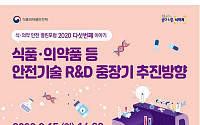 식약처, '식품ㆍ의약품 안전기술 R&amp;D 중장기 포럼' 온라인 개최