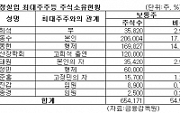 일정실업 2대주주 지분 매입 가속화