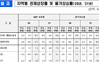 ADB, 올해 한국 경제성장률 전망치 -1.0% 유지…아시아는 0.8%P 하향