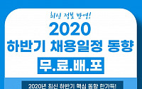 취업포털 커리어, 2020 하반기 채용 동향 발표