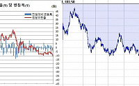 [환율마감] 원·달러 박스권 하단 1180원 뚫고 8개월 최저, 위험선호+FOMC 기대