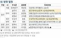 [오늘의 청약 일정] 경기 광주 '힐스테이트 삼동역' 등 1순위 청약
