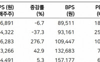 LG이노텍, 아이폰12 수요에 실적 개선 기대감 ‘목표가↑’ - 메리츠증권