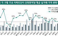 서울 아파트값 3년새 45.5% 상승…&quot;정부 데이터에 대한 검증 필요&quot;