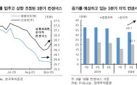 3분기 코스피 기업, 영업이익 20% 이상 늘어날 전망