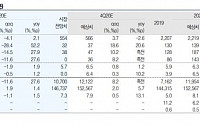 현대홈쇼핑, 우호적인 영업환경으로 3분기 실적 개선 ‘매수’-유진투자