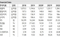 GS홈쇼핑, ‘코로나ㆍ장마’ 시청률 증가에 실적 개선 ‘목표가↑’ - 하나금투