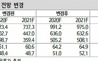 씨젠, 4분기까지 전 분기 대비 성장 ‘목표가↑’-신한금융