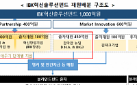 한국성장금융, ‘IBK혁신솔루션펀드 출자사업’ 공고