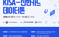 KISA, 신한카드와 핀테크 서비스 발굴 위한 금융 데이터톤 개최