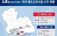 LS일렉트릭, 태국 동부선 철도신호시스템 구축 사업 수주