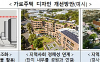 국토부-서울시, 2차 가로주택정비사업 합동공모