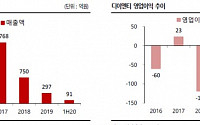 디이엔티, 2차전지 레이저 노칭 장비 최강자-SK증권