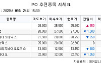[장외시황] 크래프톤, 기업공개(IPO) 추진