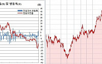 [환율마감] 원·달러 상승 5일만 1170원대 등정, 유럽 코로나 재확산+북한 리스크