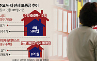 '서울 전셋집' 4억 이하는 줄고 6억 초과는 늘었다