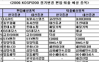 KOSPI200 신규·제외 종목 '미리보기'