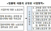 한국고용노동교육원 5일 출범...독자적 고용노동교육 담당