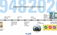 교과서의 날, 대한민국 최초 교과서 발행 기업 '미래엔'의 다음 행보는
