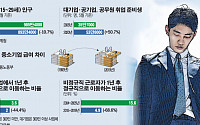 [로또세대 자화상] 취업난·주거난에 “노력해도 안돼”… 불신과 좌절