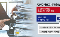 금감원, '허술한' P2P 옥석 가리기…'10곳 중 9곳' 작년 감사보고서로 확인