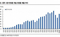 LG생활건강, 코로나19에도 3분기 긍정적 흐름 전망…‘목표가↑’-NH투자