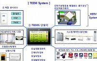 현대건설, ‘최적환기시스템’  녹색기술인증 취득