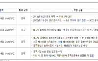 웹젠, 뮤IP 기반 신작 해외 진출 준비 ‘매수’- 유안타증권