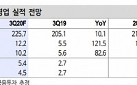 롯데정보통신, 신규 고객사 확보로 내년 수익성 회복 기대 '매수'-신한금투