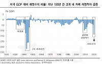 [창간 10주년]거꾸로 가는 경제상식, 중앙은행의 나침반 ‘필립스 곡선’까지 오작동