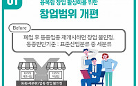 폐업해도 3년 안에 재창업하면 '평생창업' 인정해준다