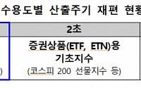 한국거래소, 실시간 지수 발표 시간 ‘9시 10초’로 앞당긴다