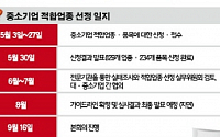 '中企 적합업종' 선정 이달도 넘기나