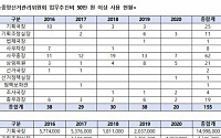 [2020 국감]&quot;비용·장소 허위보고&quot; 선관위 업무추진비 방만사용…출범 이후 첫 공개