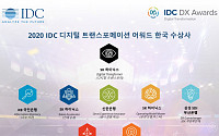 SK하이닉스, ‘IDC 디지털트랜스포메이션 어워드’ 3관왕