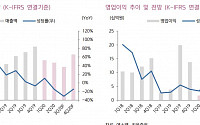 에스엠, NCT 팬덤 성장 모멘텀으로 작용 ‘매수’ -키움증권