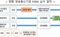 과기부ㆍ방통위ㆍ공정위, 미디어 생태계 발전 협력 강화