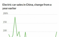 중국, 살아난 소비에 자동차 시장도 기지개...3분기 판매량, 2년 만에 첫 증가