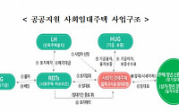 LH, 양주옥정서 공공지원 사회임대주택 사업자 공모