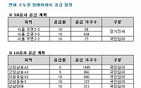 전세 고민, “실속 있는 ‘임대아파트’가 해법”