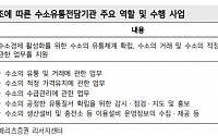 한국가스공사, 정부 지정 ‘수소유통전담업체’로 시장 수혜 기대 -메리츠증권
