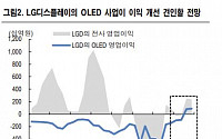 LG디스플레이, OLED 수요 확대로 하반기 턴어라운드 예상 '매수' -NH투자증권